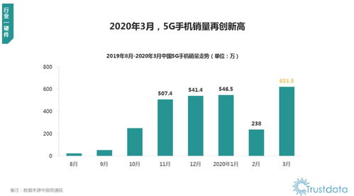 2020年Q1中國移動互聯(lián)網行業(yè)發(fā)展分析 OPPO領跑銷量，軟硬件一體成趨勢