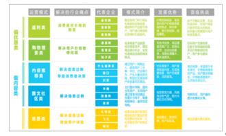 互聯(lián)網營銷的發(fā)展趨勢與軟硬件開發(fā)銷售前景