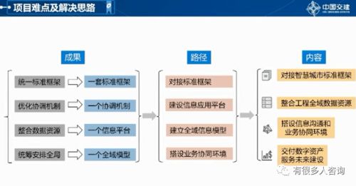 BIM與GIS在一級土地開發項目中的應用與探索 賦能智慧城市建設與互聯網軟硬件產業新機遇